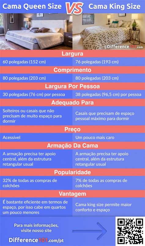 Diferença Da Cama Queen E King - Tamanho Da Cama King Vs Queen Tamanho De Cama: Como Escolher O Ideal?