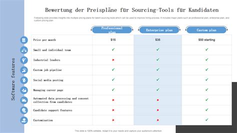 Top Der Kandidaten Sourcing Vorlagen Mit Mustern Und Beispielen