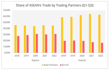 Impact Of New Globalisation For Intra And Extra Asian Trade