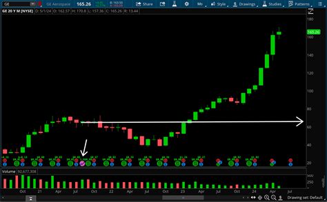 Understanding Stock Splits - Trade Brigade