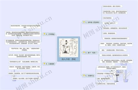 诗人介绍：苏轼思维导图编号c3536916 Treemind树图