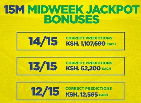 Accurate Betika Midweek Jackpot Predictions Which Will Win Bonuses