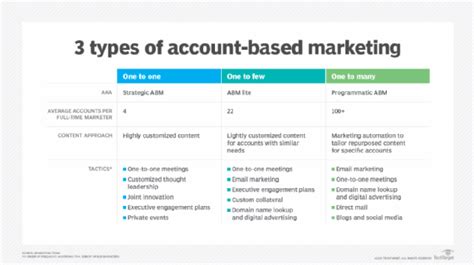 What Is Account Based Marketing A Guide To Abm Strategy