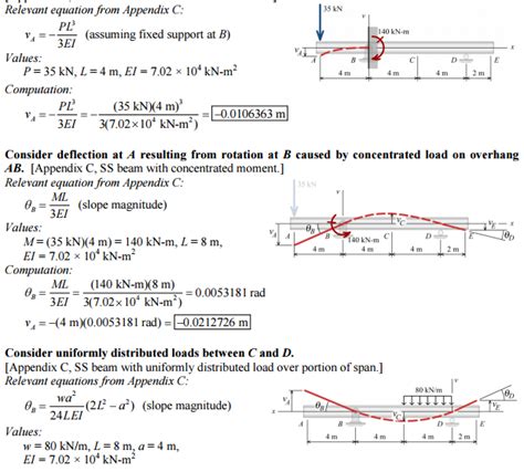 Solved The Simply Supported Beam Shown In Fig P10 71 Consists Of A W530 2 Answers