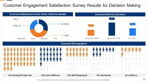 Engagement Survey Results Powerpoint Ppt Template Bundles