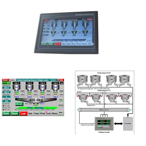 Supmeter Rs232 R485 Modbus Rtu Batch Control System Weigh Indicator