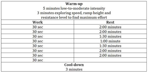 Try This HIIT Workout on the Elliptical Trainer - Blog - Fitness ...