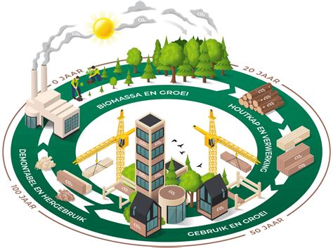 Shr Test En Kennispartner Voor De Bouw En Bouwgerelateerde Producten