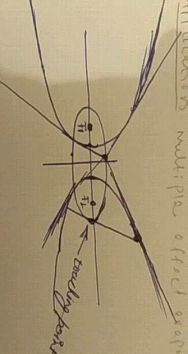 6 An Ellipse And A Hyperbola Have The Same Principal Axes From A