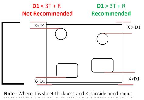 Sheet Metal Design Guidelines: How to Design Good Sheet Metal Parts