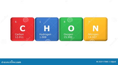 Carbon And Hydrogen Compounds Infographic Diagram Cartoon Vector ...