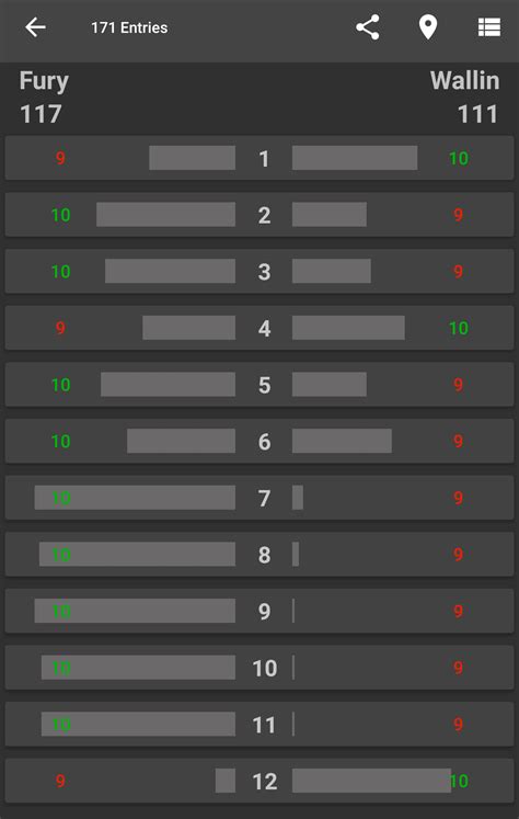 Fight Score - Fury Vs Wallin Average Scorecard : r/Boxing