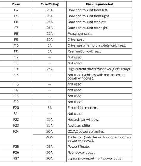 2019 Ford Escape Fuse Box Diagram Startmycar