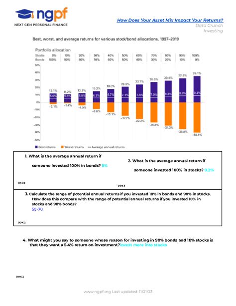 Copy Of Data Crunch How Does Your Asset Mix Impact Your Returns How