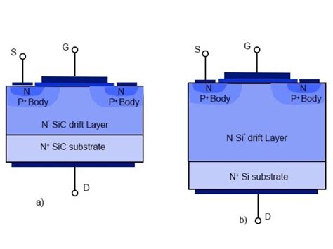 SiC Mosfet Differences With Si MOSFET Topdiode