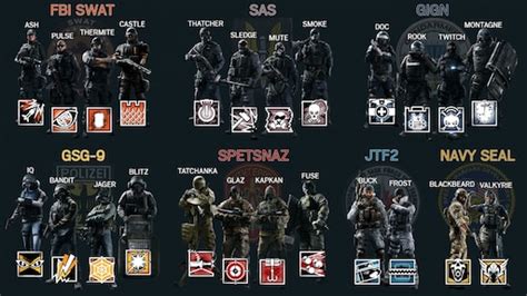 Steam Community Guide Best Rainbow Six Siege Operators