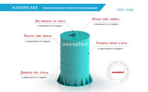 Емкости технические пластиковые | Нанопласт