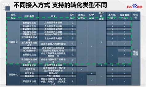 Useful Information about oCPC Model