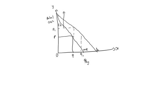 Solveddraw Marginal Cost Marginal Revenue And Average Total Cost