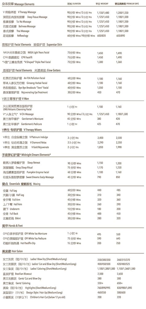 Hotel Amenities List - Spesanut