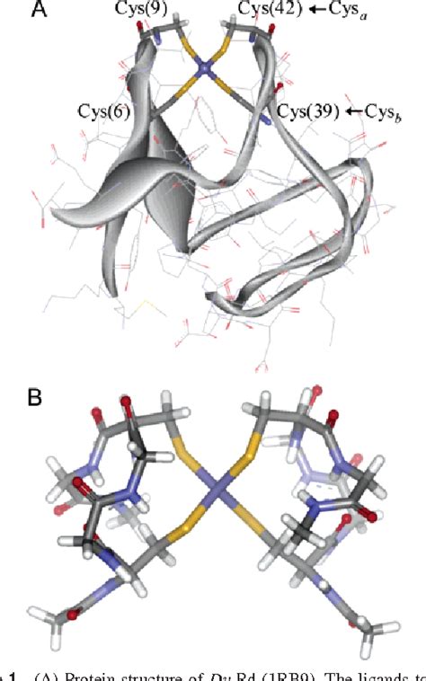 Figure From Electronic Structure Contributions To Electron Transfer