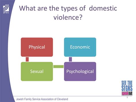 Ppt Domestic Violence Bystander Intervention Training Powerpoint