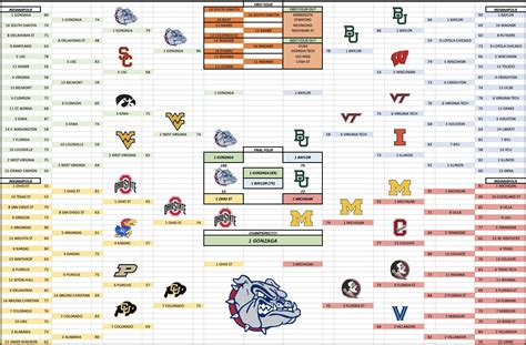 Whenever ESPN releases a new bracketology prediction, I run it through ...