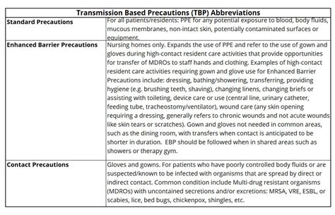 Enhanced Barrier Precautions Patient Resident Assessment Form Etsy