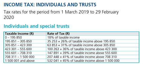 Sars Tax Tables South Africa Cabinets Matttroy