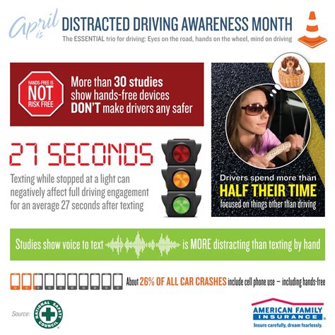 April Is Distracted Driving Awareness Month