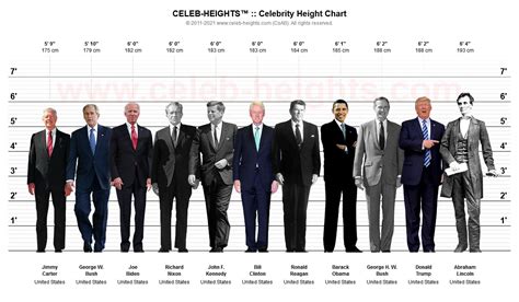 Height Chart Celebrities