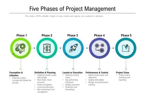 Five Phases Of Project Management Ppt Diagrams