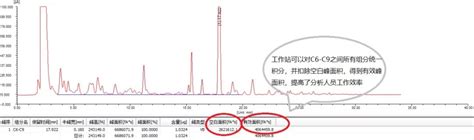 福立仪器石油烃（c6 C9）吹扫捕集气相色谱法分析解决方案