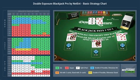 Double Exposure Blackjack Pro Series Review 9933 Rtp Netent