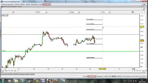 Forex EURUSD USDJPY GBPUSD EURJPY ETC Vídeo 29 12 2014 5 30 GMT