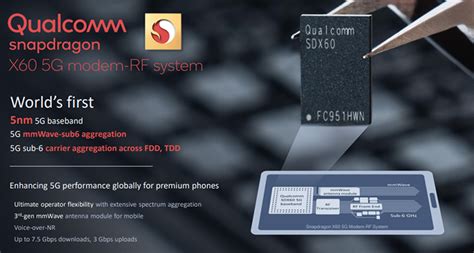 Qualcomm Launches 3rd Gen Snapdragon X60 5G Modem RF System YugaTech