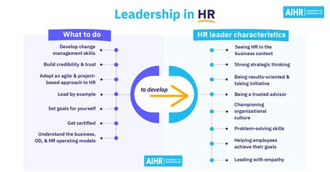 Leadership In Hr Tips For Advancing Your Hr Career Aihr