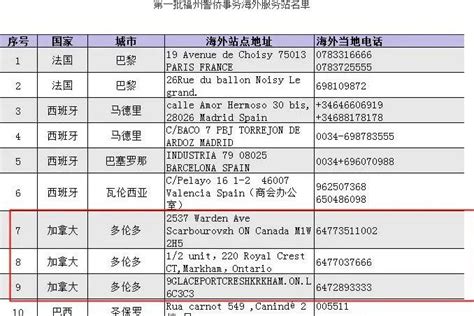 中國涉在多倫多非法設警察局 加拿大展開調查 國際即時 國際 世界新聞網