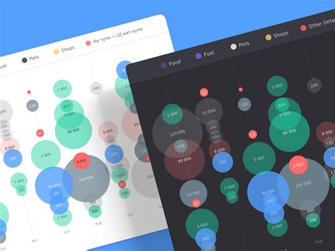 Figma bubble chart template by Roman Kamushken for Setproduct on Dribbble