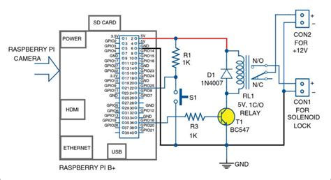 Face Recognition Attendance System Using Raspberry Pi Raspberry - Riset