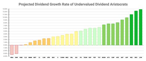 29 Undervalued Dividend Aristocrats December 2023 Seeking Alpha