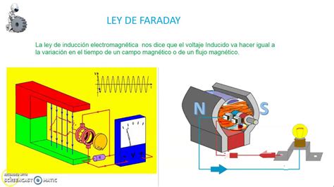 02 1 ¿que Es La Electricidad Ley De Faraday Transformador Youtube