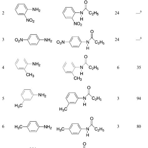 Scheme 1. Acylation of amines. | Download Scientific Diagram