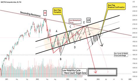 TSX Index Charts and Quotes — TradingView