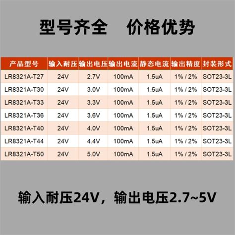 原装朗瑞lr8321a系列低压差线性稳压器（ldo）sot23 3l贴片现货 深圳吉多昌电子科技有限公司 电子发烧友网