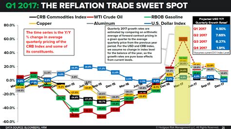 Reflation Reset? ... Growth vs Reflation vs The EU Implied Vol Bonanza