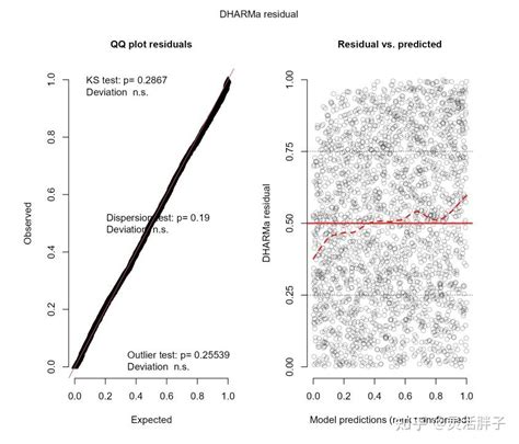 R包glmmadap Goodness Of Fit For Mixmod Objectstive 知乎