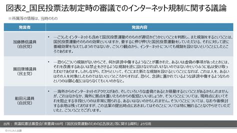 憲法改正国民投票までに求められる3つの改善点（原口和徳） ｜ 日本最大の選挙・政治情報サイトの選挙ドットコム