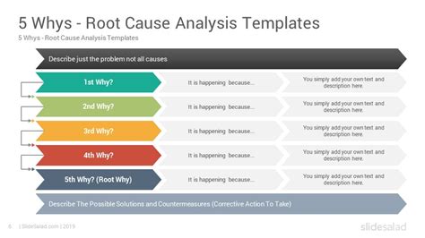 5 Whys Template - TERRIFIC TEMPLATES