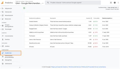 Qu Es Google Analytics Y Cu Les Son Sus Principales Caracter Sticas